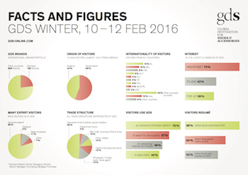 GDS Winter 2016 Report Facts and Figures