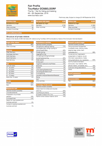 Report TourNatur 2016