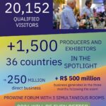 RAZONES PARA ASISTIR A PROWINE SAO PAOLO 2026